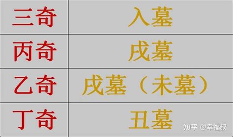 三奇入墓|奇门遁甲学术指导性经文：《烟波钓叟歌》及注解